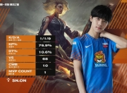 虎扑篮球-Rookie赛事官方发布突破纪录新规，西班牙队争议不断！的简单介绍