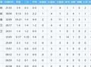 虎扑体育- lol十分钟补刀最高纪录 