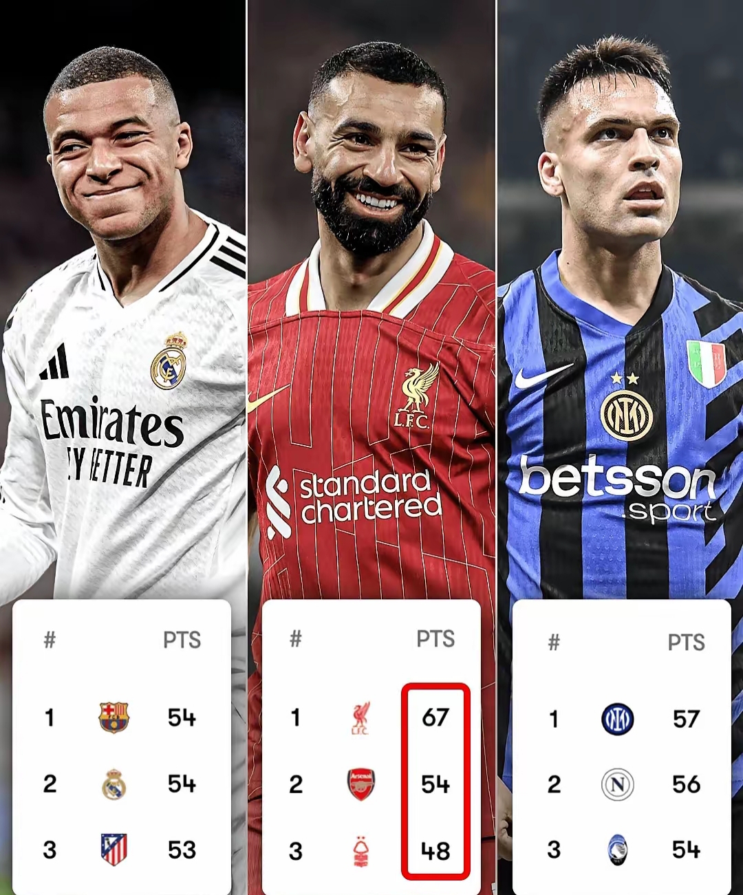 包含里程碑夜马德里竞技遗憾出局；英超今夜刷纪录；压力陡增；数据趋势出现新变化的词条