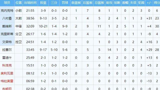 lol十分钟补刀最高纪录 lol十分钟补刀最高纪录
